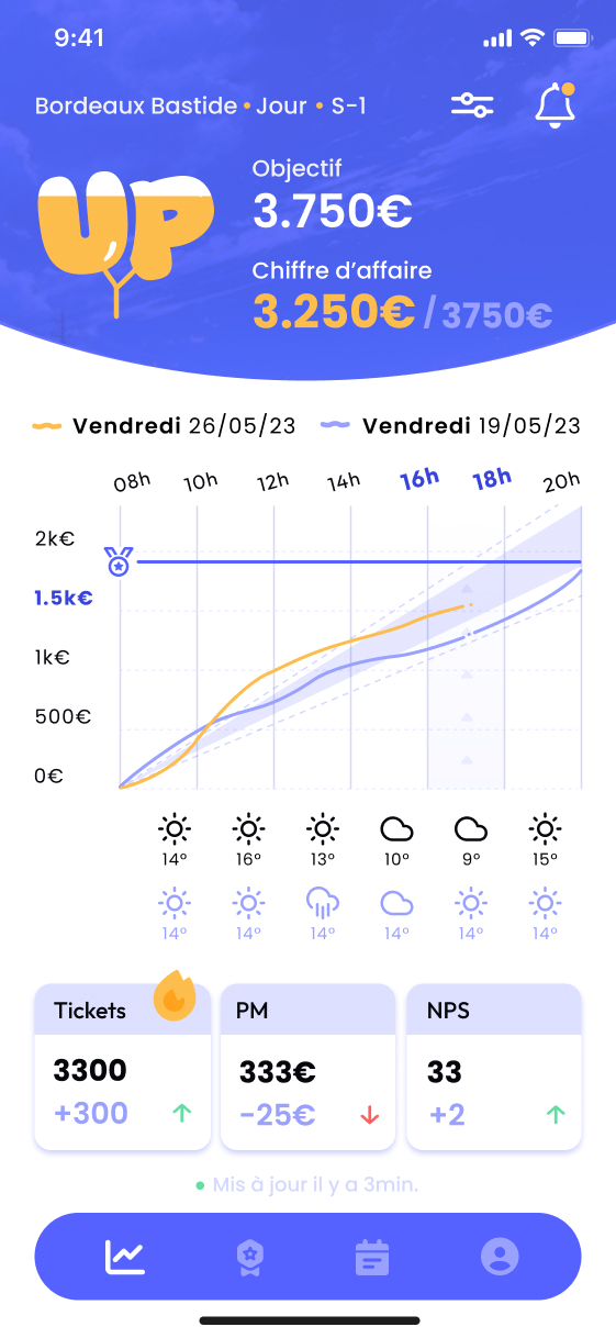 Premier écran UI