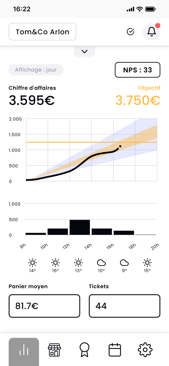 Ecran UX de base