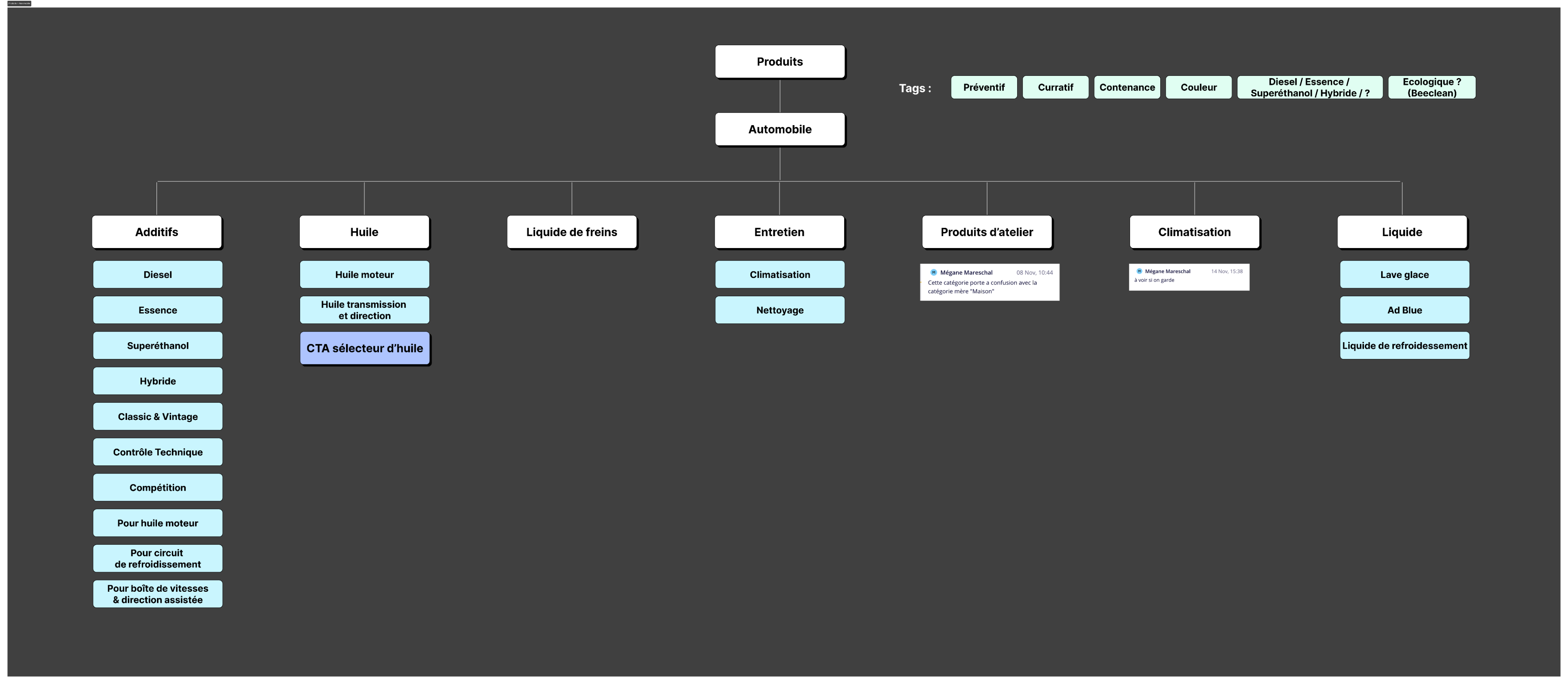 UX menu produit