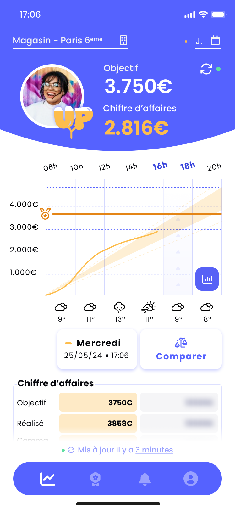 Ecran animation reach up
