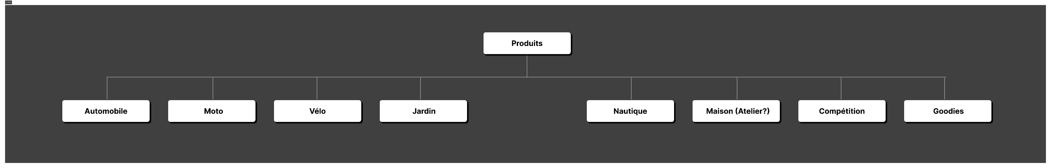 UX menu produit