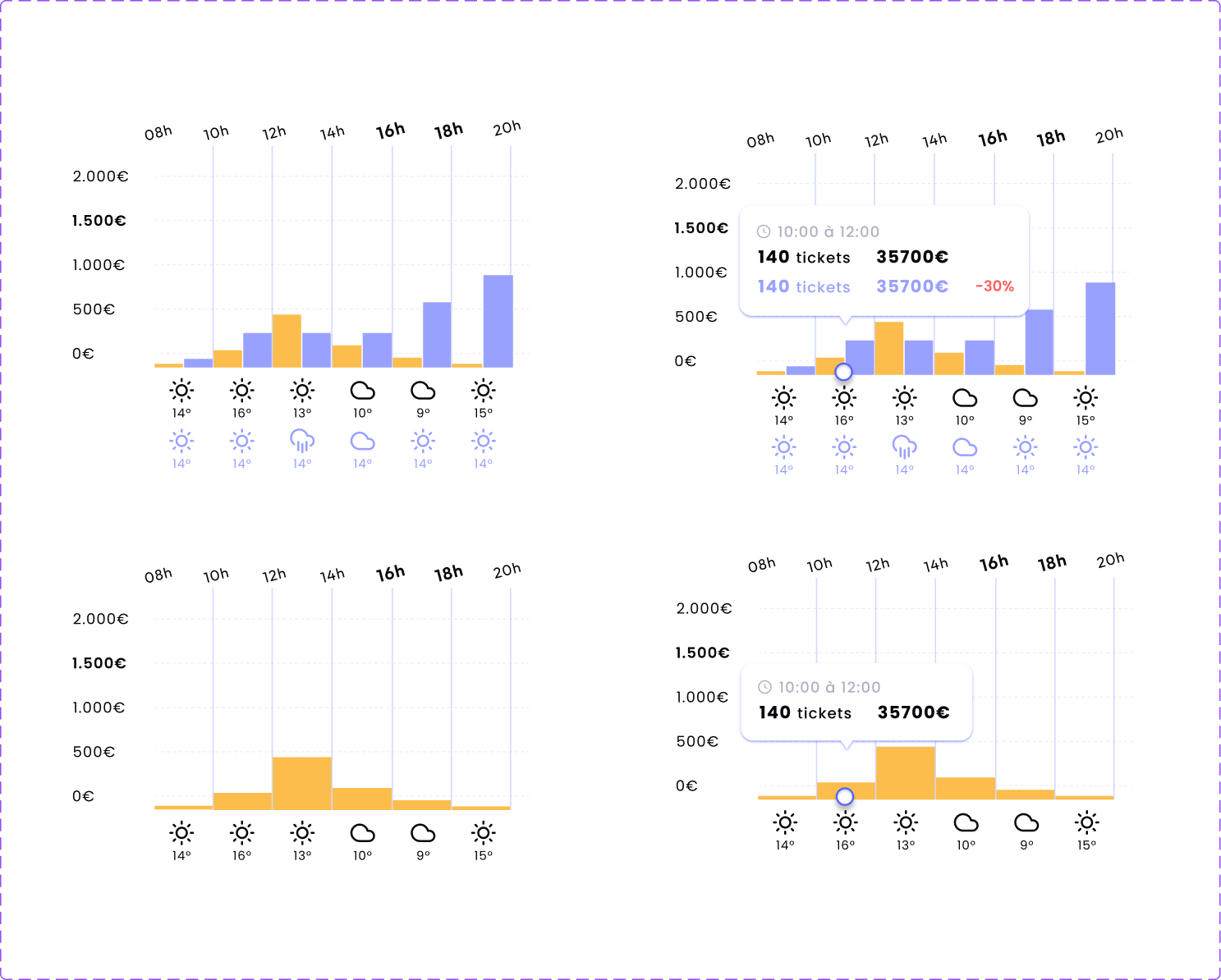 Graphiques