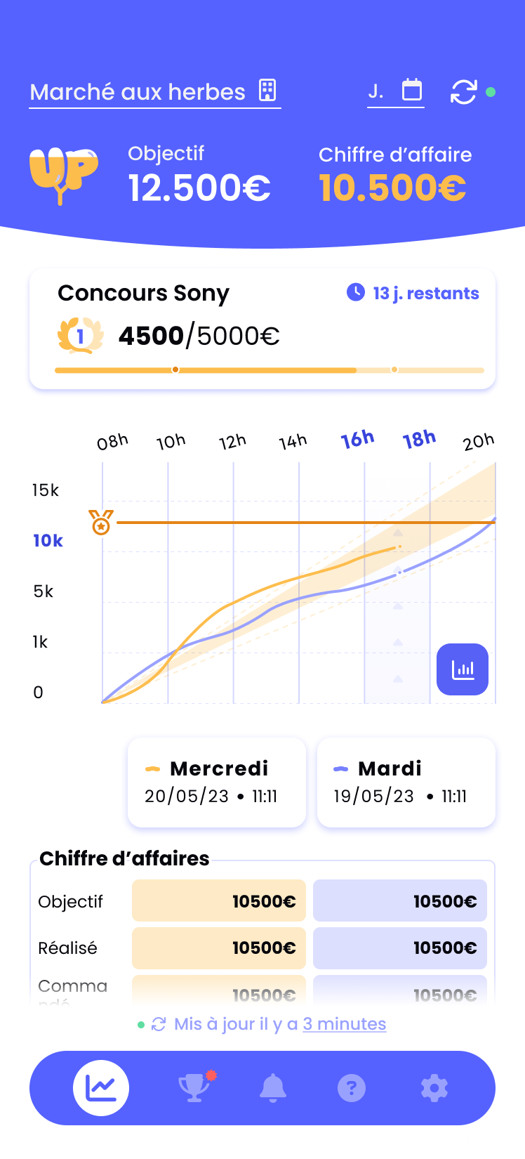 Ecran projet Reach up